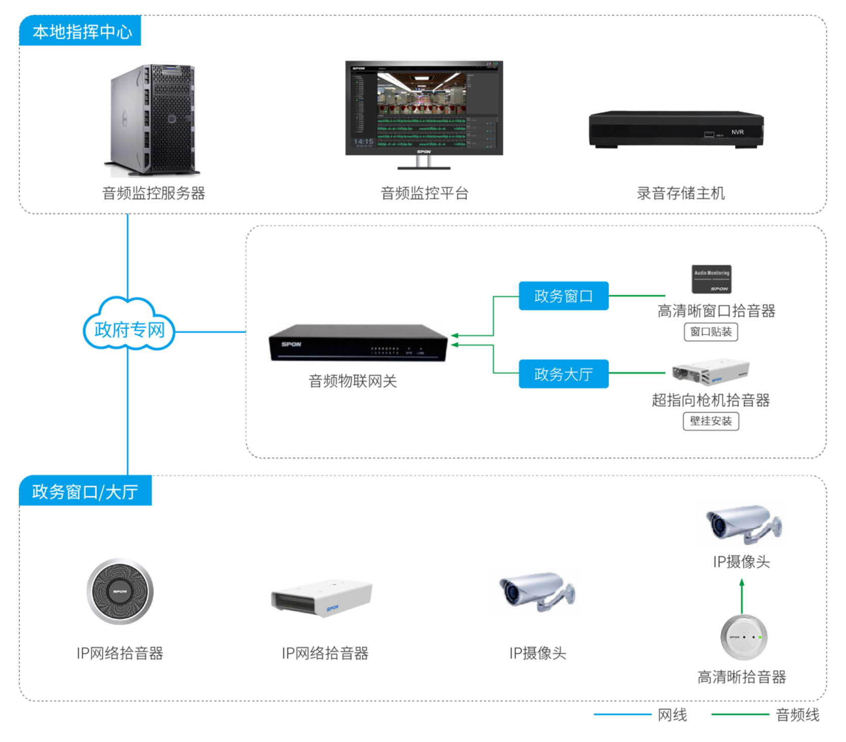 政務中心場景應用解決方案