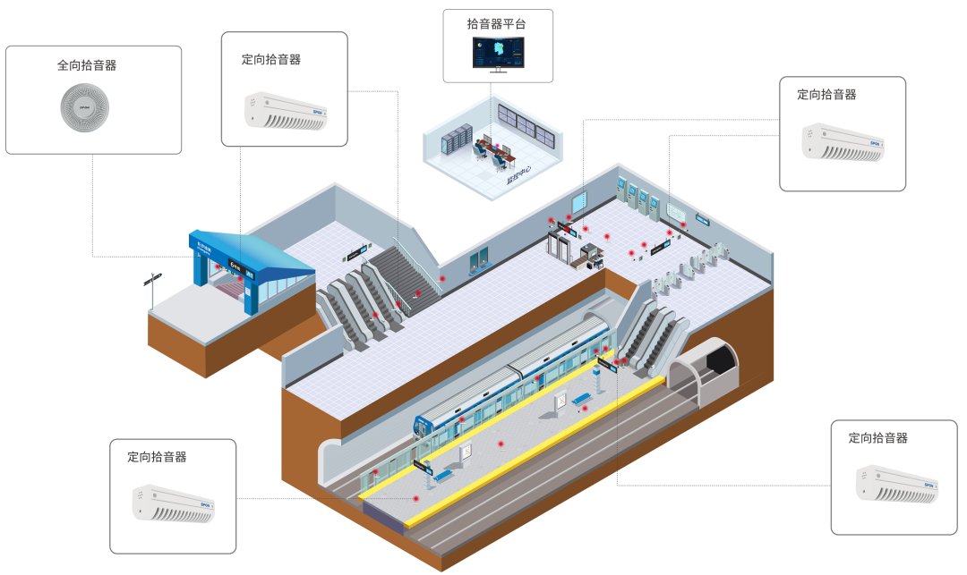 軌道交通音頻監(jiān)控系統(tǒng)如何部署應(yīng)用？